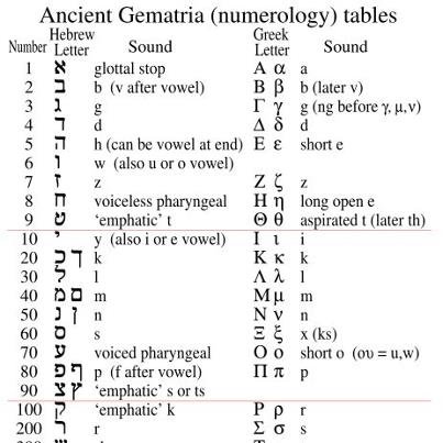 Photo: The Gimaria (Numerology) Calendar, of today